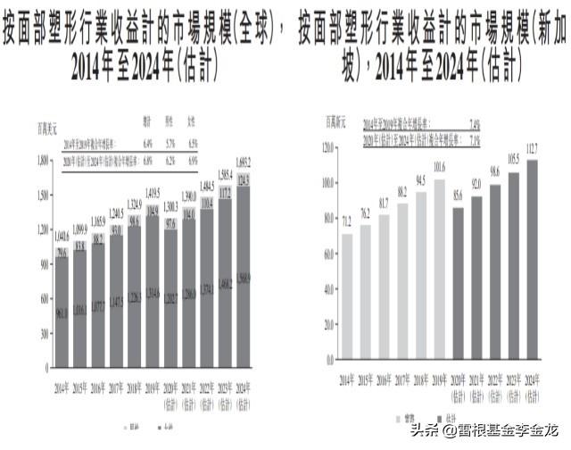 “WONDERSCAPE”IPO——新加坡美容行业领先品牌