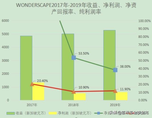 “WONDERSCAPE”IPO——新加坡美容行業領先品牌