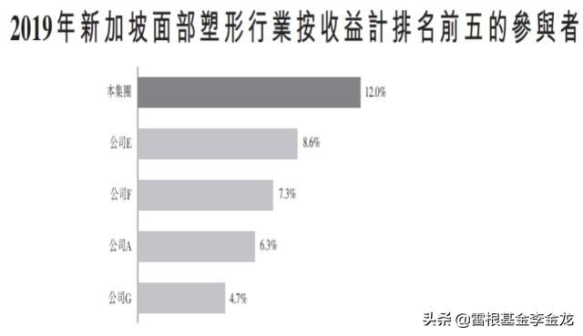 “WONDERSCAPE”IPO——新加坡美容行業領先品牌