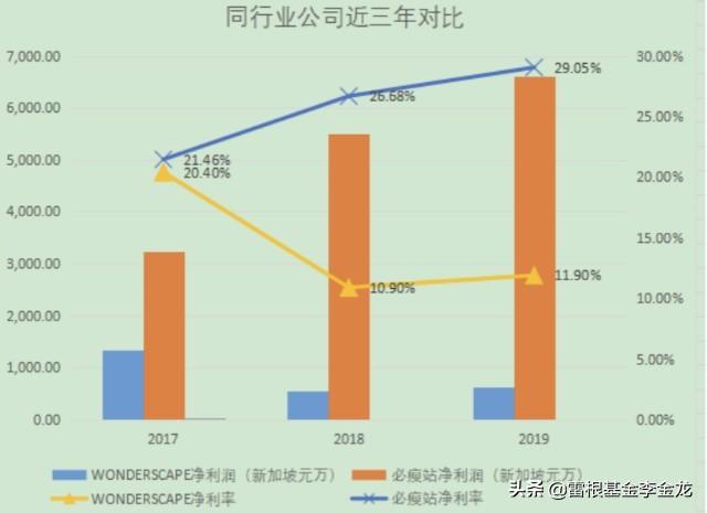 “WONDERSCAPE”IPO——新加坡美容行业领先品牌