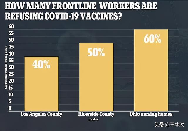 美国新冠疫苗麻烦了！接种人数不及预期两成，医护人员吐露真心话