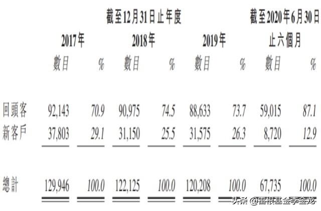 “WONDERSCAPE”IPO——新加坡美容行業領先品牌