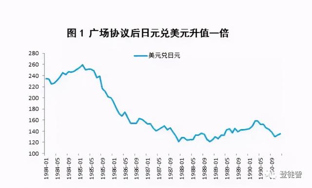 从货币的视角对比日本和德国