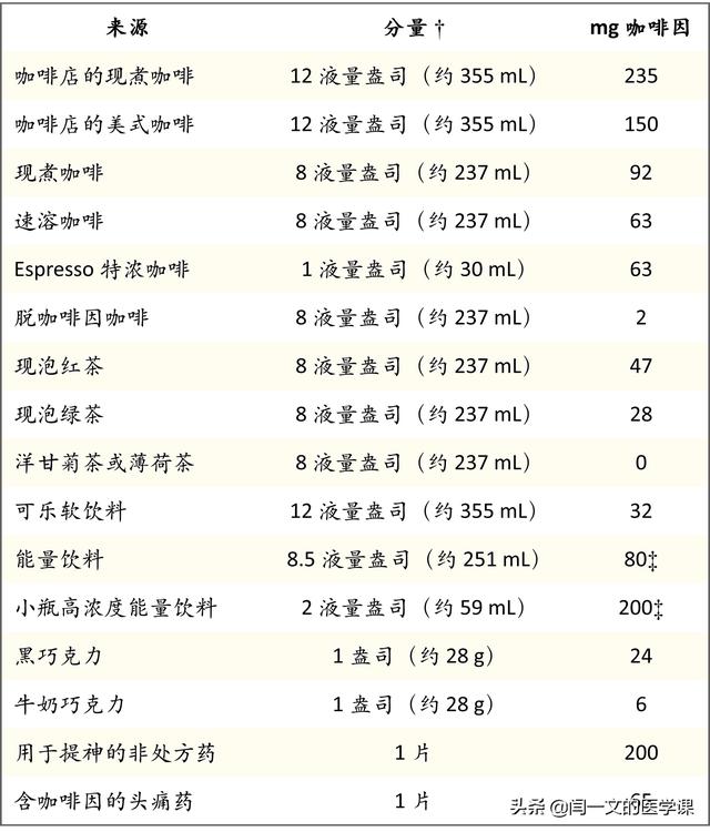 新加坡国立大学专家：咖啡不增加心血管病风险，但可降低炎症风险