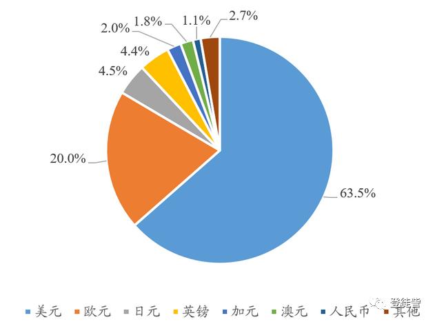 从货币的视角对比日本和德国