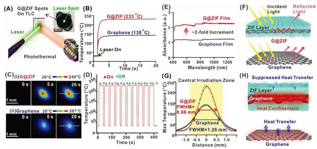 新加坡南洋理工大学Xing Yi Ling教授《AFM》：光热效率高达到98%！太阳能驱动的海水淡化