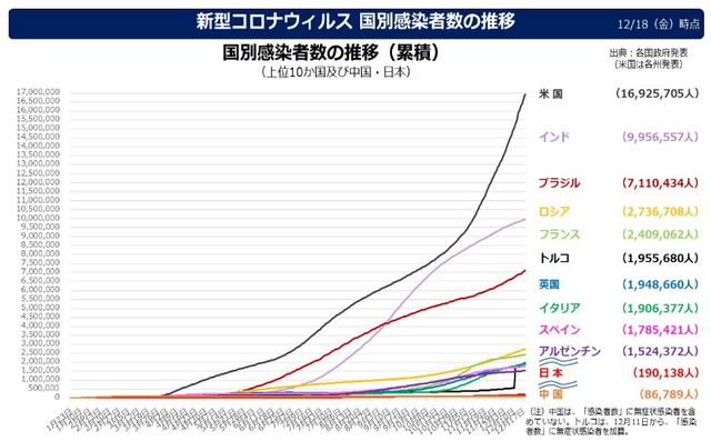 最新：日本出入境签证政策