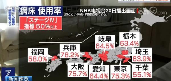 日本日增新冠肺炎确诊及死亡病例维持高位