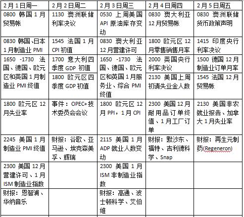 本周外盘看点丨散户大战机构如何收场，美国非农报告来袭