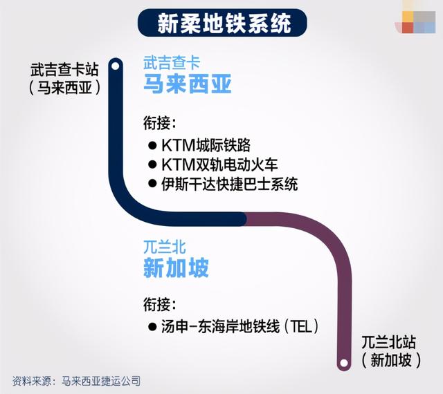 “新马”—新柔地铁系统开工了，网友懵逼？不是取消了？