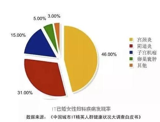 开放的日本，为何妇科问题全球最低？秘密竟然是...