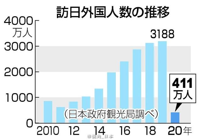 日本研究发现猫喜欢蹭木天蓼是为了驱蚊 & 20年访日游客减少87%