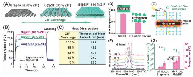 新加坡南洋理工大学Xing Yi Ling教授《AFM》：光热效率高达到98%！太阳能驱动的海水淡化