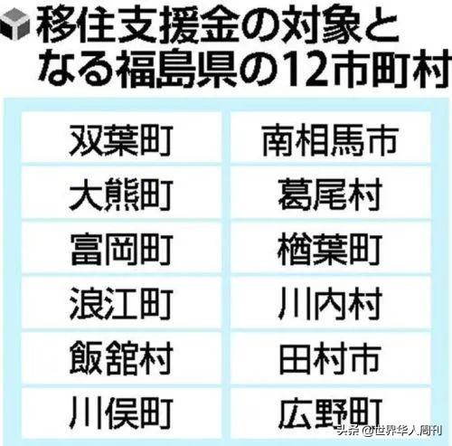 搬到福岛就给200万？日本为了发展经济已经开始不择手段了……