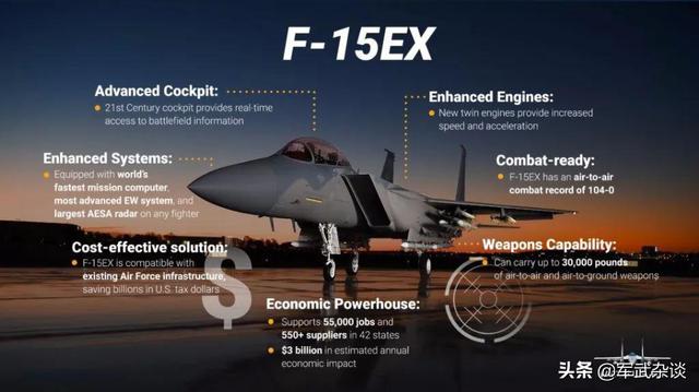 美国空军：我要买F-16，F-35不靠谱！美空军要再买F16