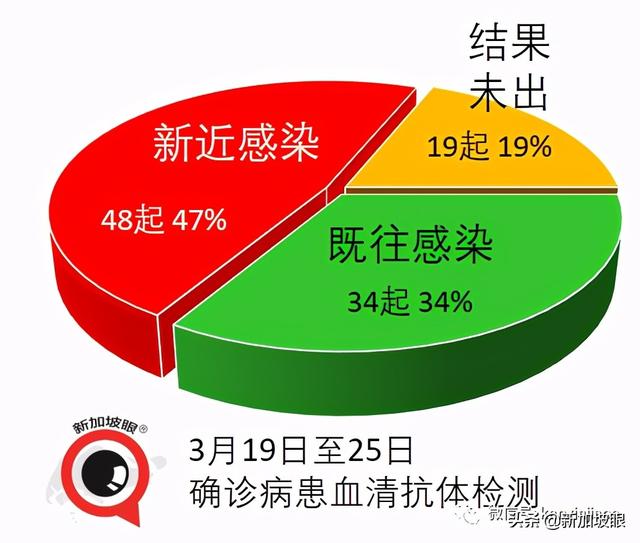 新印探讨重启跨境旅行；教育界人士疫苗接种报名踊跃