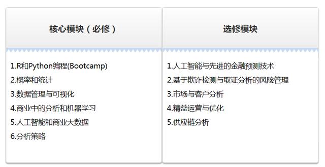 新加坡南洋理工大学商业分析信息汇总，你想知道的都在这