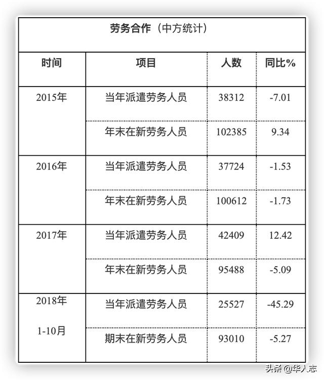 7万中国人，揭开新加坡的“黑暗世界”