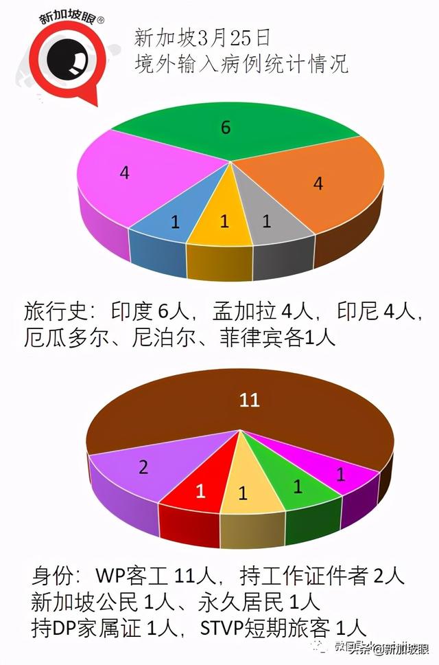 新印探讨重启跨境旅行；教育界人士疫苗接种报名踊跃