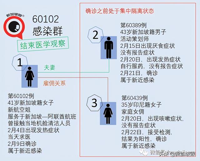 新印探讨重启跨境旅行；教育界人士疫苗接种报名踊跃