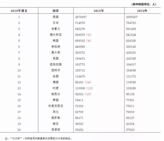 收入下降、准证绿卡政策收紧，120万人从新加坡到中国