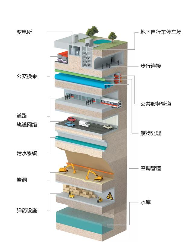 从新加坡的最新总规里，我们看见了成都的“脉络”