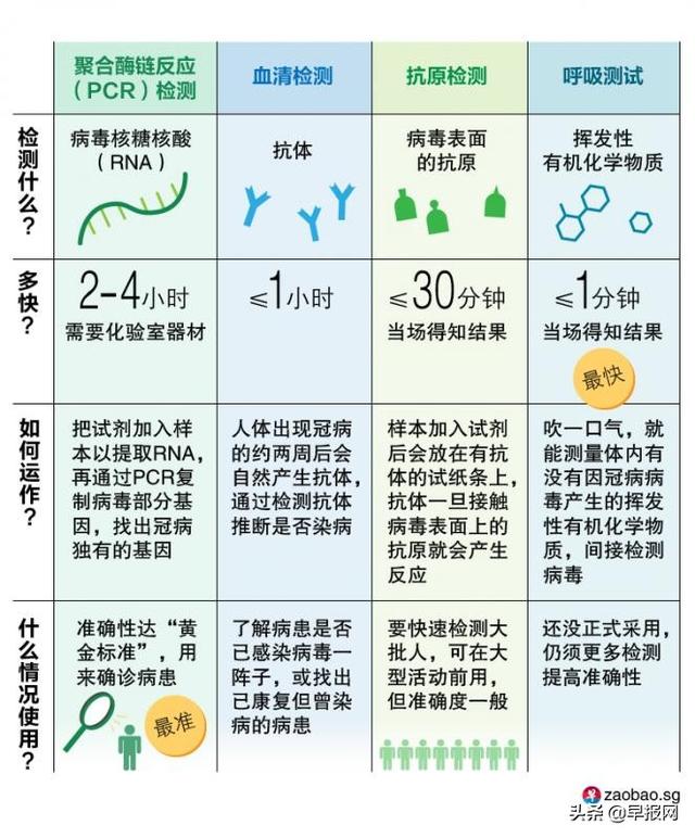 为应对更强病毒，新加坡设东南亚首个生物安全四级实验室