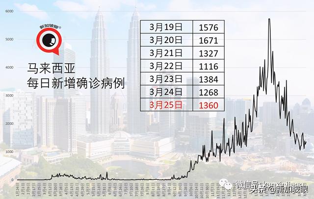 新印探讨重启跨境旅行；教育界人士疫苗接种报名踊跃