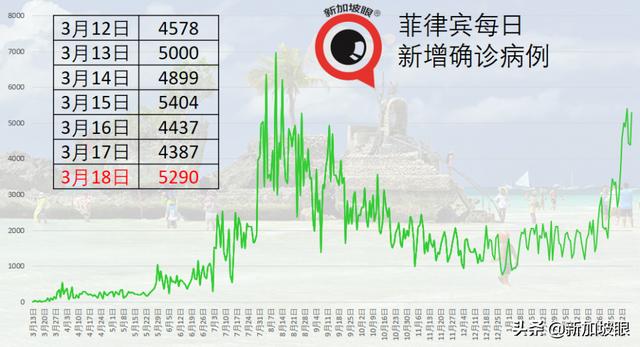 马国、菲国护士分别接种辉瑞、科兴疫苗后死亡