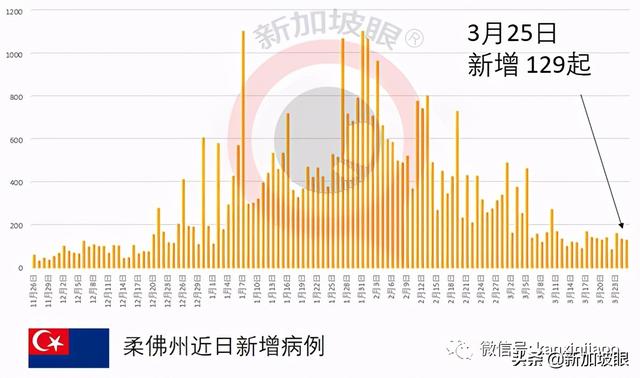 新印探讨重启跨境旅行；教育界人士疫苗接种报名踊跃