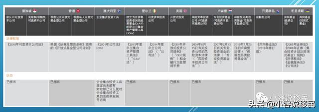 新加坡——可变动资本公司（VCC）