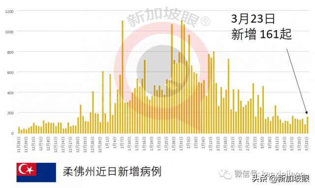 新加坡进一步开放国门！跨境游迎来曙光？