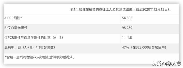 7万中国人，揭开新加坡的“黑暗世界”