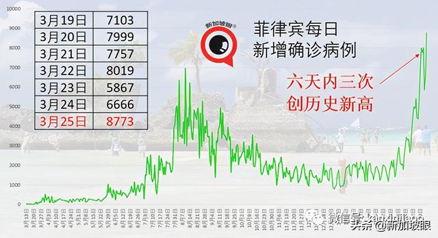 新印探讨重启跨境旅行；教育界人士疫苗接种报名踊跃