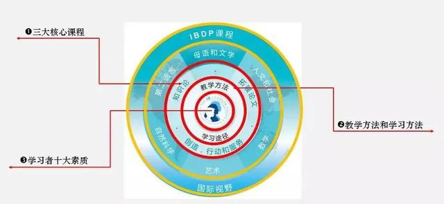 新加坡这所60年老牌名校，凭啥名校升学率这么高