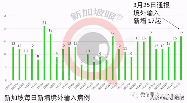 新印探讨重启跨境旅行；教育界人士疫苗接种报名踊跃