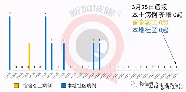 新印探讨重启跨境旅行；教育界人士疫苗接种报名踊跃