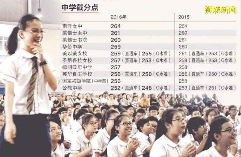 太难了！新加坡大学毕业生求职6个月，最后竟去超市上货