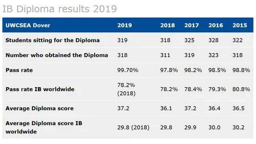 新加坡最受欢迎的国际学校大盘点！快来赶上2021年入学的快班车