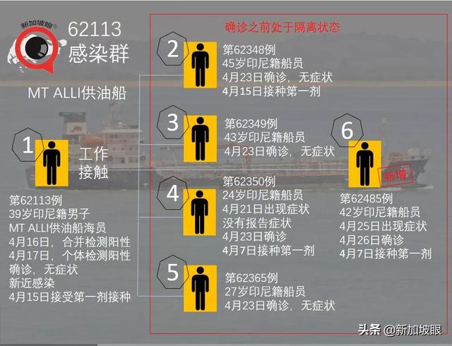 印度出现“三重变异”病毒株；新加坡客工宿舍再现感染群