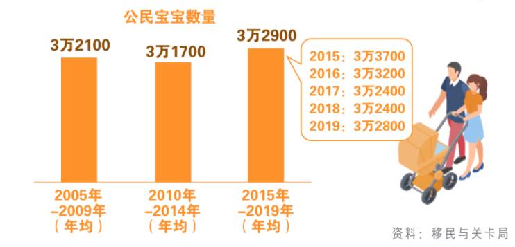 新加坡公共部门绩效检讨报告显示，新加坡公民结婚率创下新高