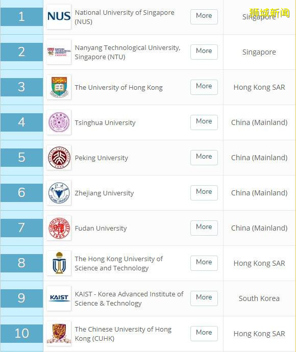 新加坡留学 一起去新加坡留学吧