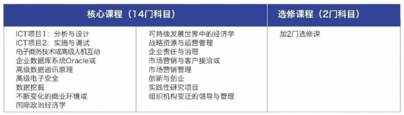 三大巨头汇聚新加坡，如何抓住新一波互联网就业机遇