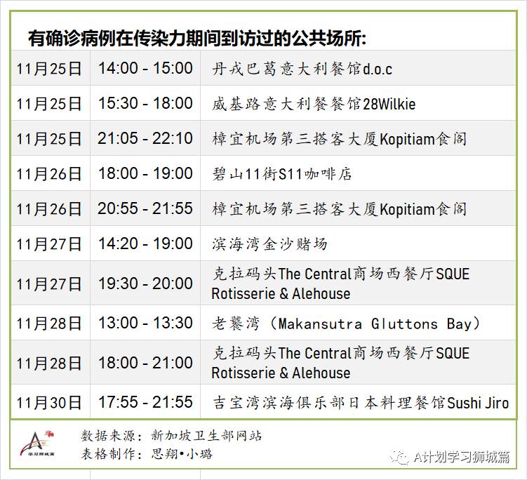 12月10日，新加坡疫情：新增6起，全是境外输入，昨日游轮上83岁老翁确认未感染冠病