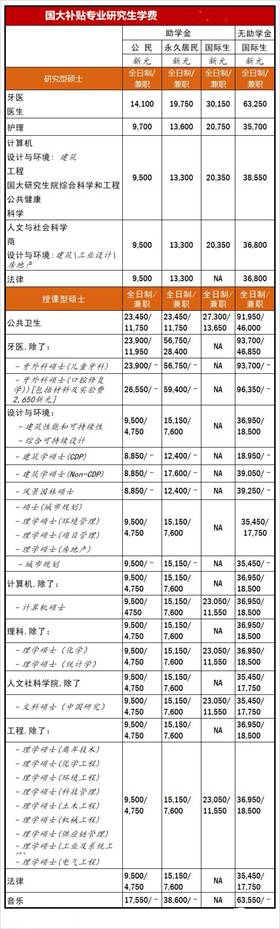 想成功申请新加坡南大、国大研究生需要知道这些事