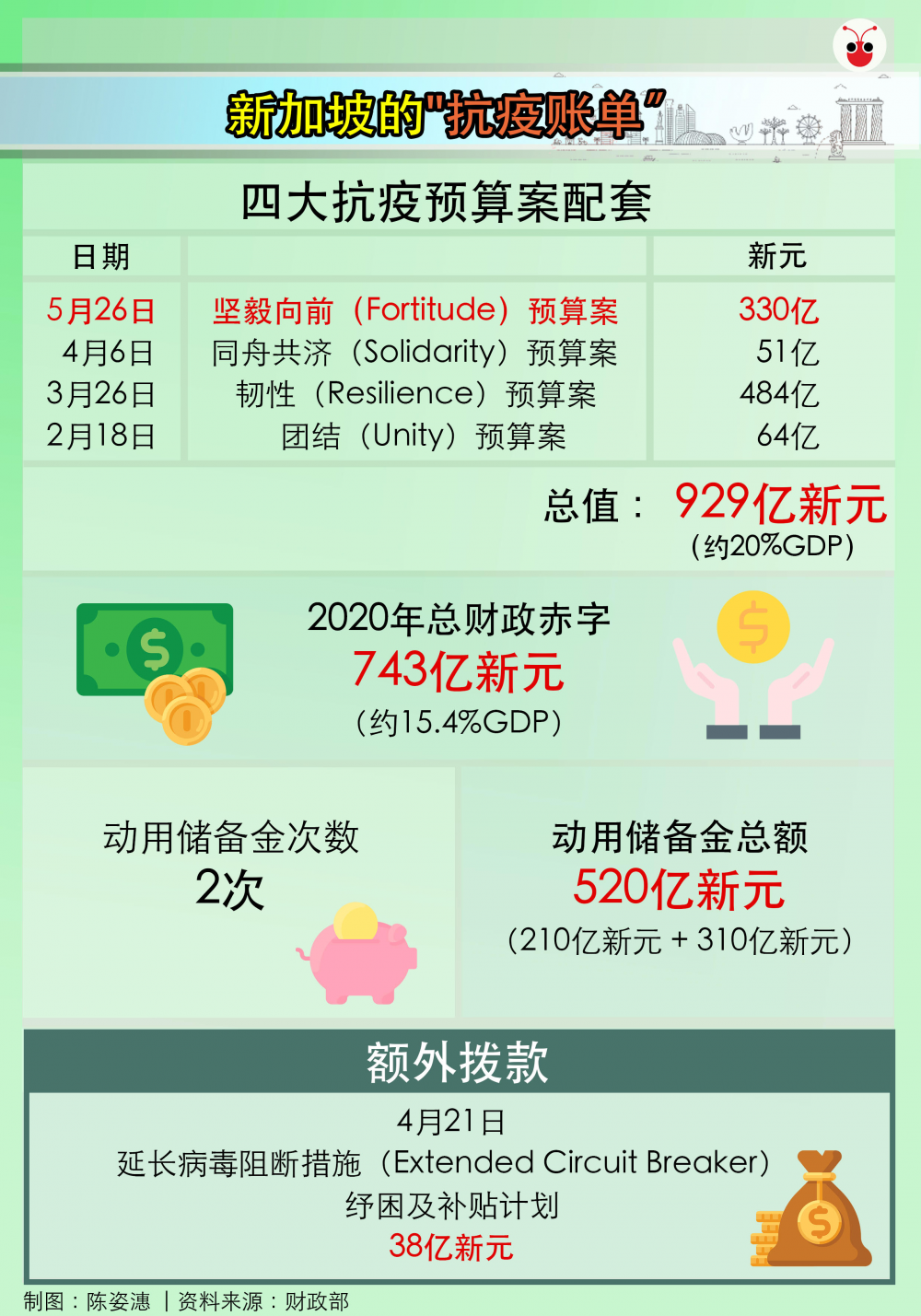 20200526-Budget Overview.png