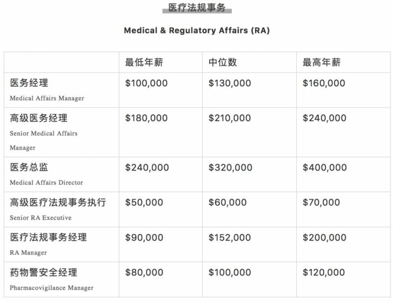 腾讯平均月薪7.6万上热搜！新加坡正在招聘，扒一扒2020年各行业的工资