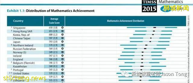 新加坡孩子的整体数学水平好吗