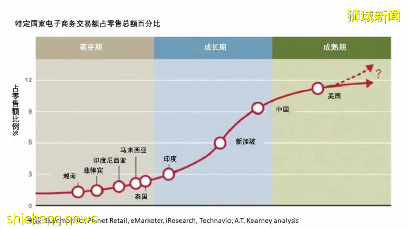 “取之不尽的新加坡“创意经””解读新加坡电商市场