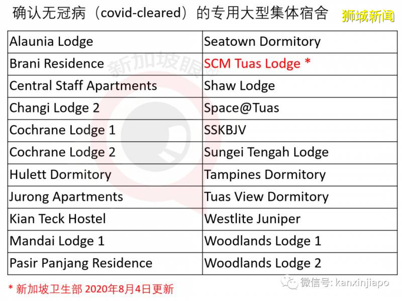 今激增908，累计54254 ！全岛客工排查进入倒计时，最大感染群检测后天完成